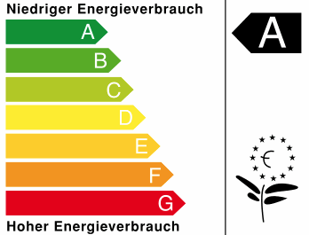 Energieeffizienzklassen